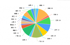 星海湾啤酒广告语slogan网络投