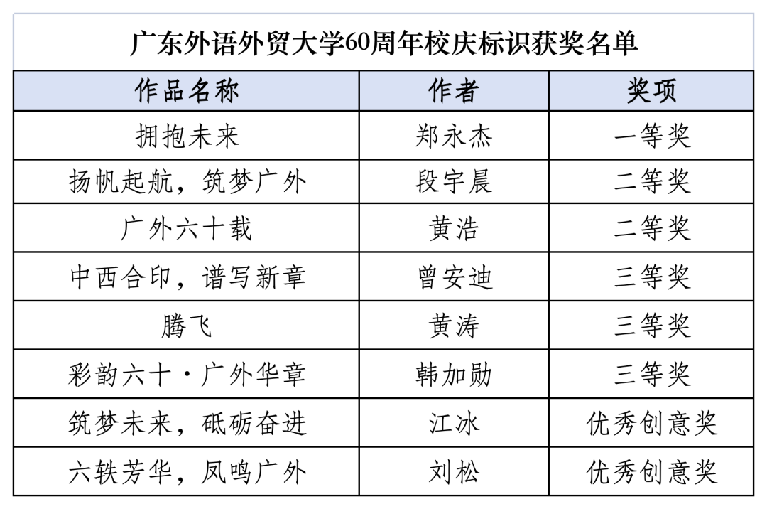 广东外语外贸大学公开征集60周年校庆标识、吉祥物启事揭晓.1图片