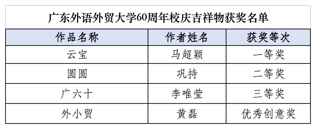 广东外语外贸大学公开征集60周年校庆标识、吉祥物启事揭晓.3图片