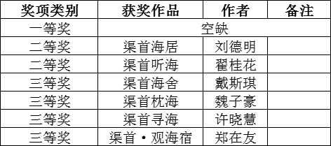 淅川县民宿公共品牌名称、形象标识LOGO征集结果揭晓.0图片