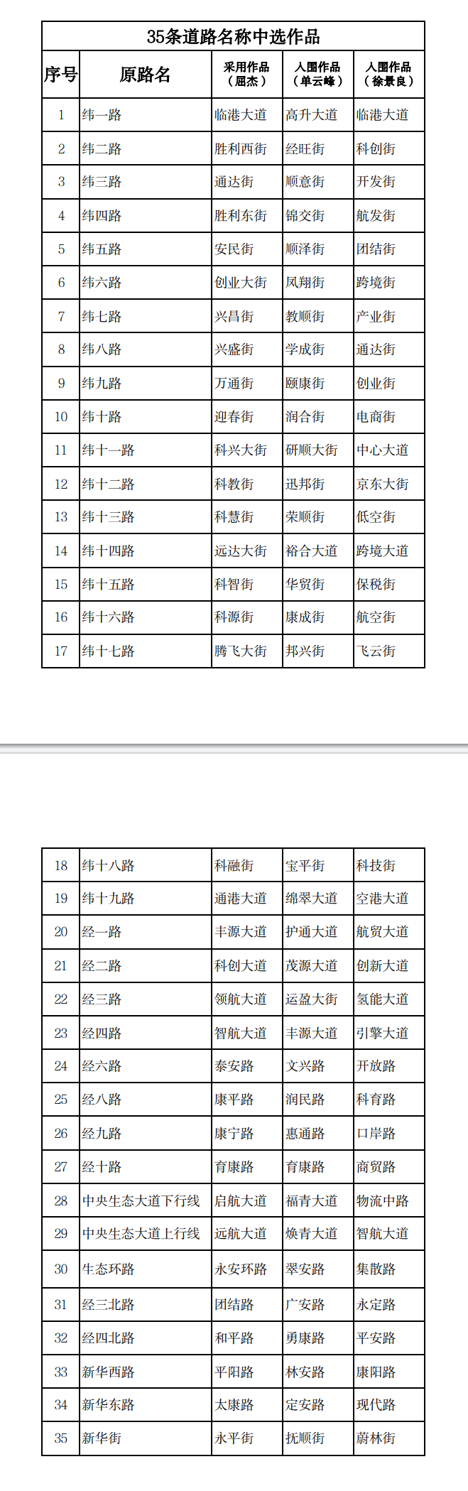 鄂尔多斯空港物流园区道路命名及Logo设计征集活动评选结果公示.3图片