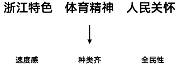 浙江省全民健身中心Logo征集投票.1图片