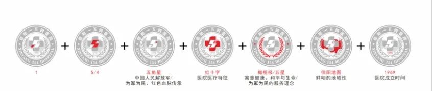 信阳一五四医院院徽LOGO设计方案征集投票.1图片