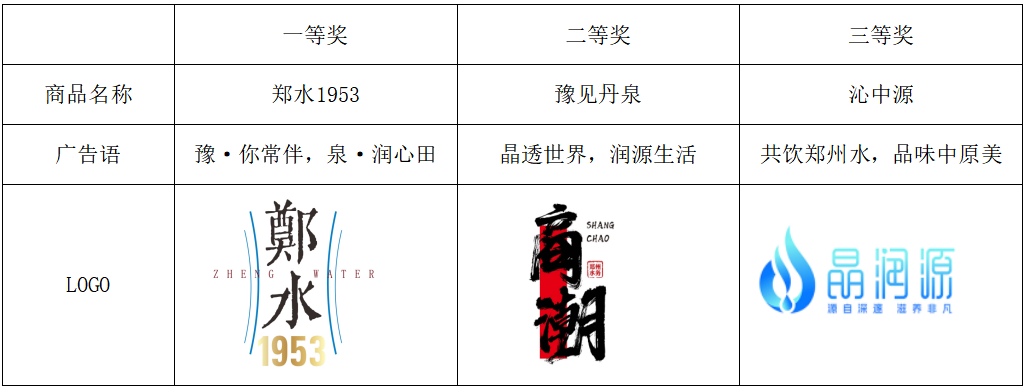 郑州水务饮品公司征集活动获奖作品揭晓.0图片