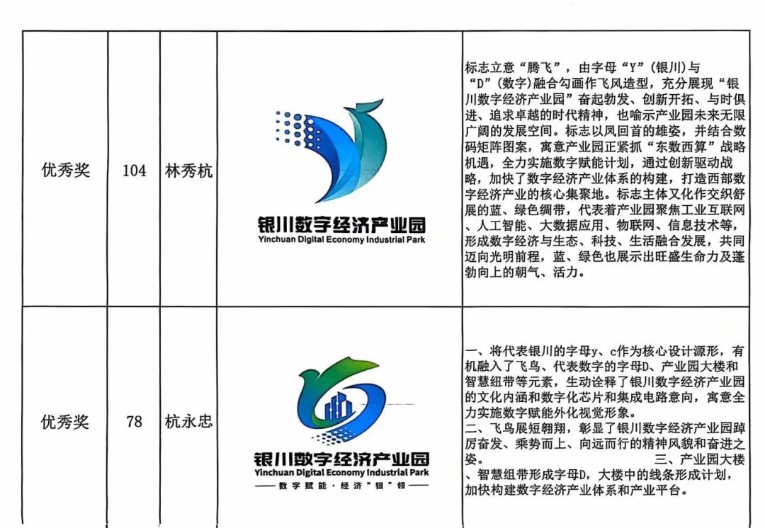 银川数字经济产业园LOGO设计大赛结果公示通告.5图片