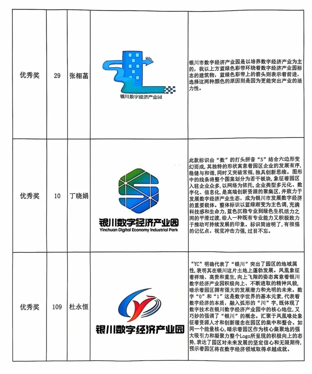 银川数字经济产业园LOGO设计大赛结果公示通告.4图片