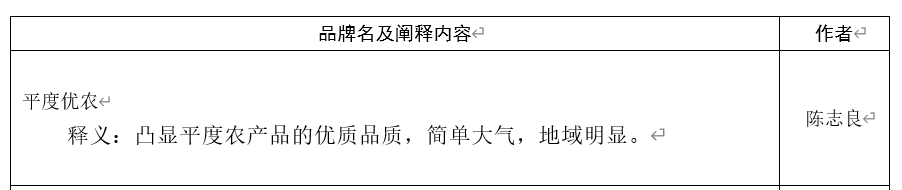 平度市农产品区域公用品牌名称征集活动获奖名单公示.0图片