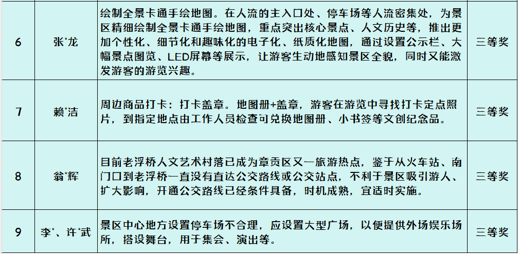 关于老浮桥人文艺术村落宣传标语口号、“金点子”评选结果的公告.2图片