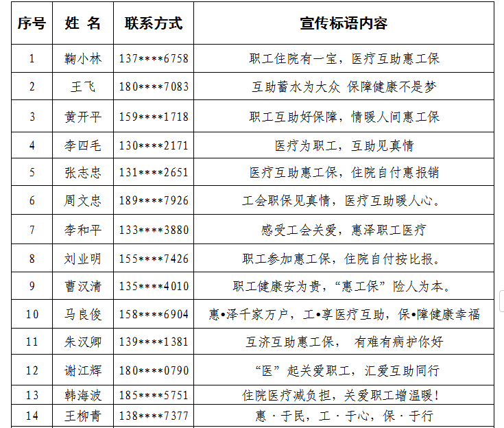 “惠工保”住院医疗互助保障宣传标语有奖征集活动网上投票即将开启！.0图片