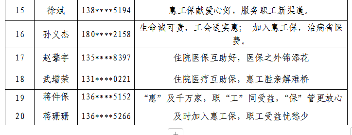 “惠工保”住院医疗互助保障宣传标语有奖征集活动网上投票即将开启！.1图片