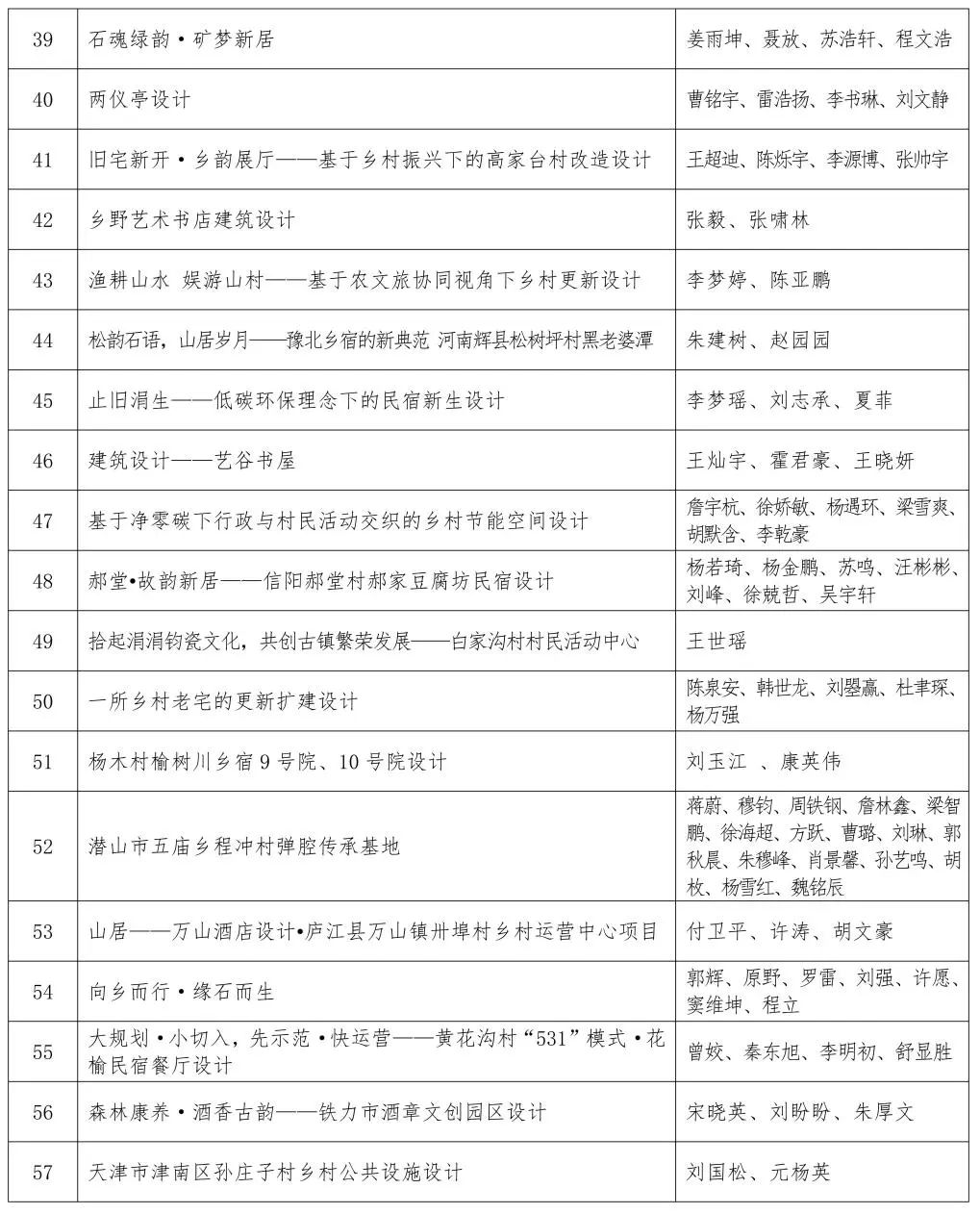 关于第四届印迹乡村创意设计比赛总决赛作品评审的通知.11图片