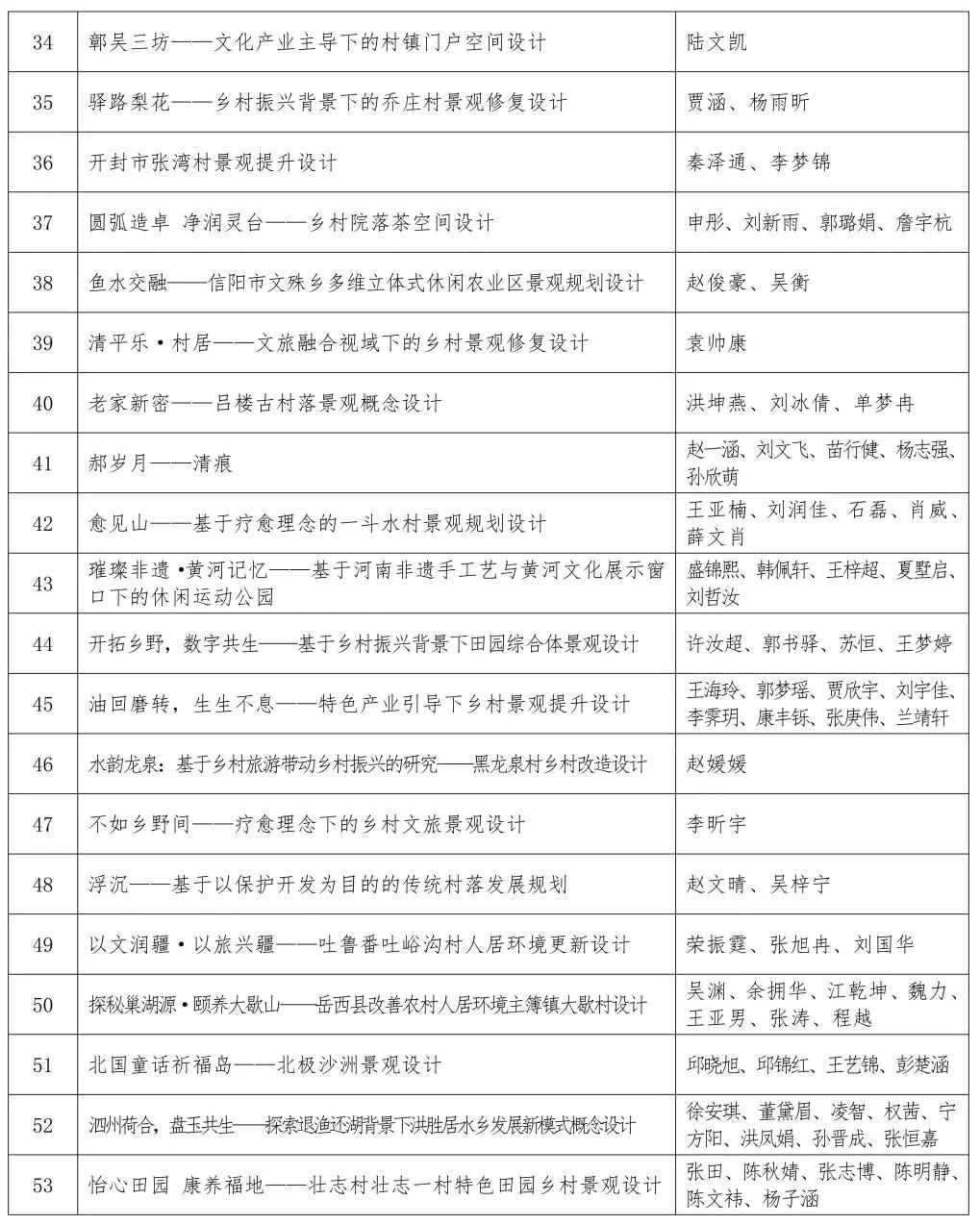 关于第四届印迹乡村创意设计比赛总决赛作品评审的通知.7图片