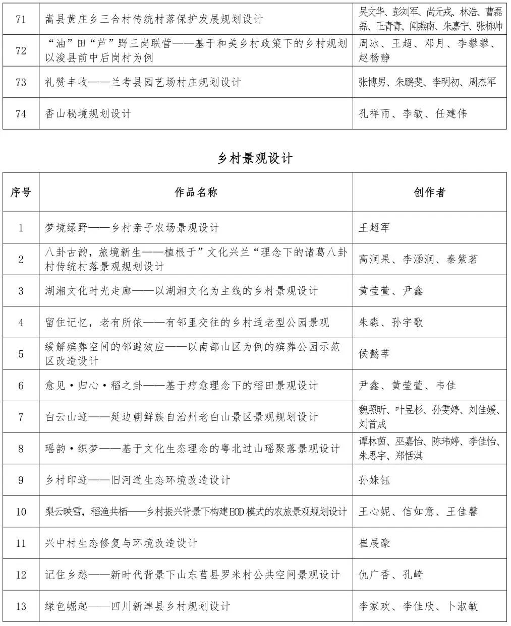 关于第四届印迹乡村创意设计比赛总决赛作品评审的通知.5图片