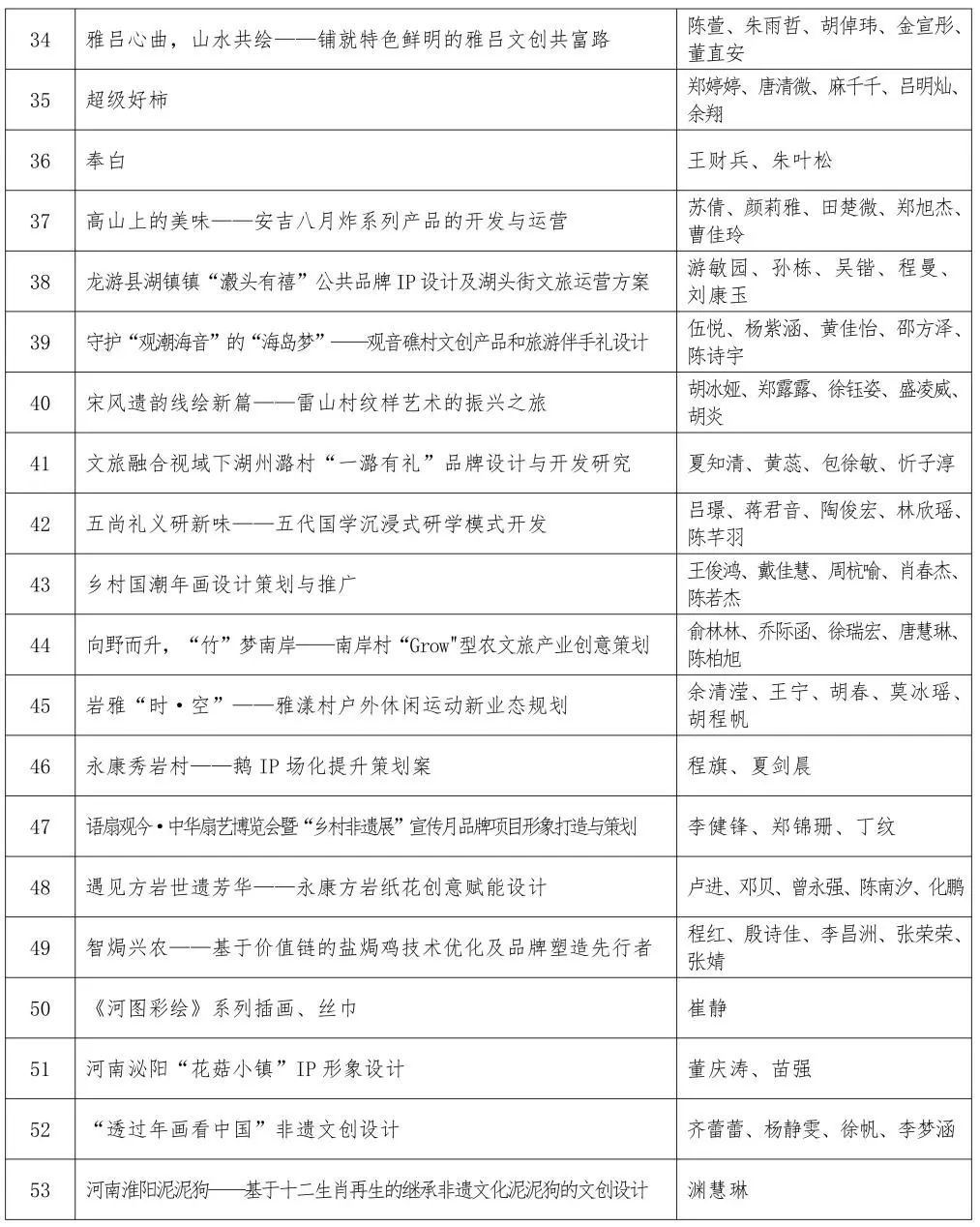 关于第四届印迹乡村创意设计比赛总决赛作品评审的通知.20图片