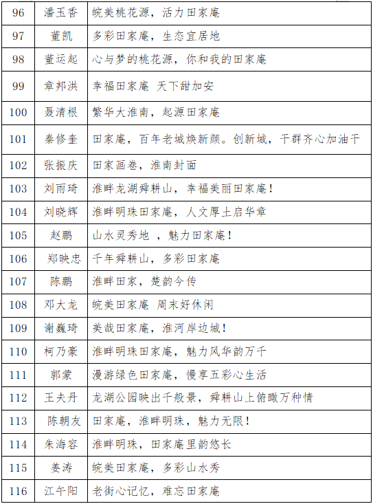 “一句话叫响田家庵”城市形象宣传口号入围作品公示！.5图片