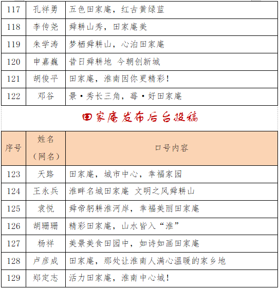 “一句话叫响田家庵”城市形象宣传口号入围作品公示！.6图片