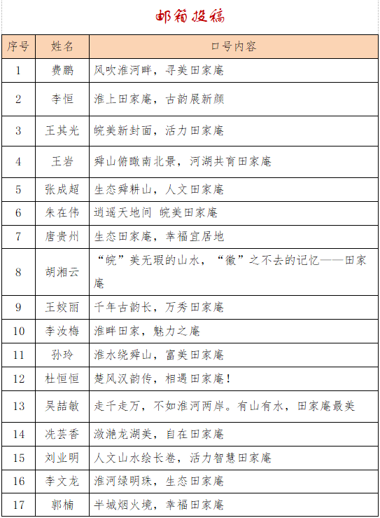 “一句话叫响田家庵”城市形象宣传口号入围作品公示！.0图片