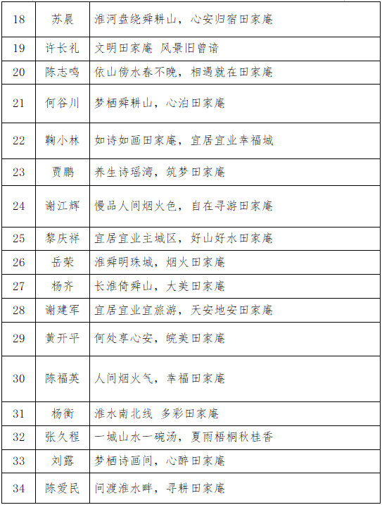 “一句话叫响田家庵”城市形象宣传口号入围作品公示！.1图片