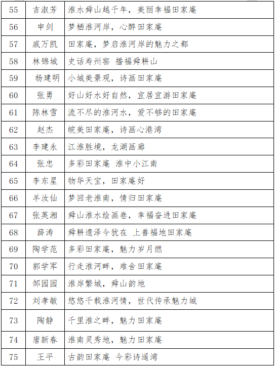 “一句话叫响田家庵”城市形象宣传口号入围作品公示！.3图片