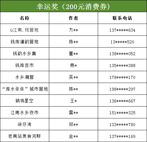 钱库城市营地名称有奖征集活动获奖名单正式出炉！.2图片