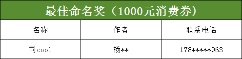 钱库城市营地名称有奖征集活动获奖名单正式出炉！.0图片