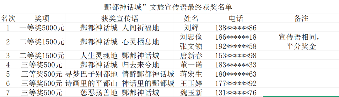 “夜游酆都城”文旅宣传语评选结果公示.0图片