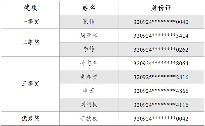 “我为射阳写菜名”美食征集获奖名单揭晓.0图片