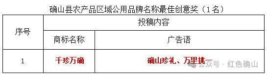 确山县农产品区域公用品牌名称征集活动获奖名单公示.0图片