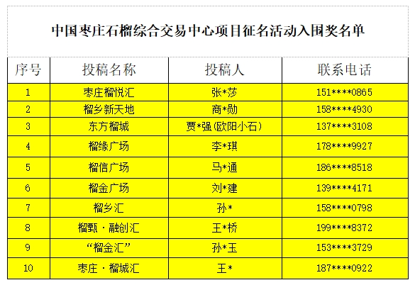 国枣庄石榴交易中心项目征名活动结果揭晓.0图片