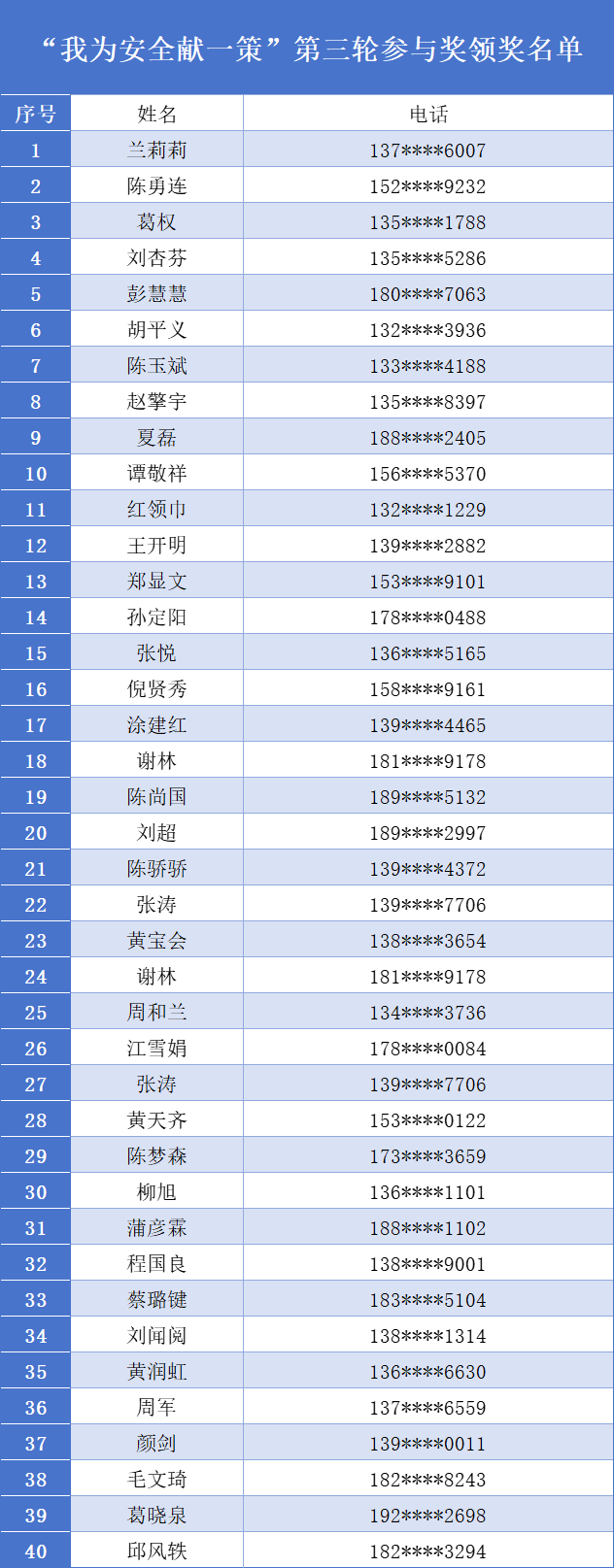 “我为安全献一策”有奖征集参与奖最终名单公布.0图片