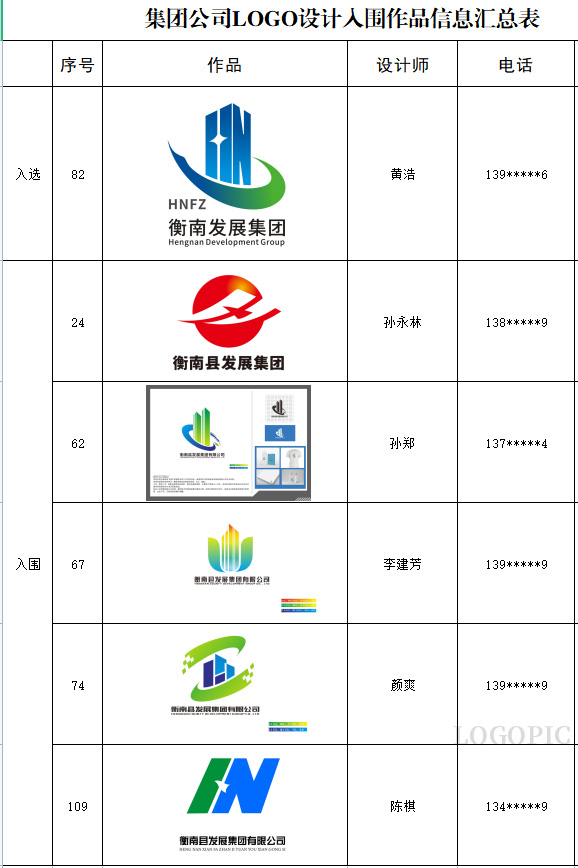 衡南县发展集团有限公司形象标识（LOGO）征集结果公示.0图片