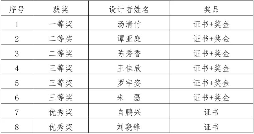 株洲仲裁委员会会徽logo设计大赛评选结果公示.1图片