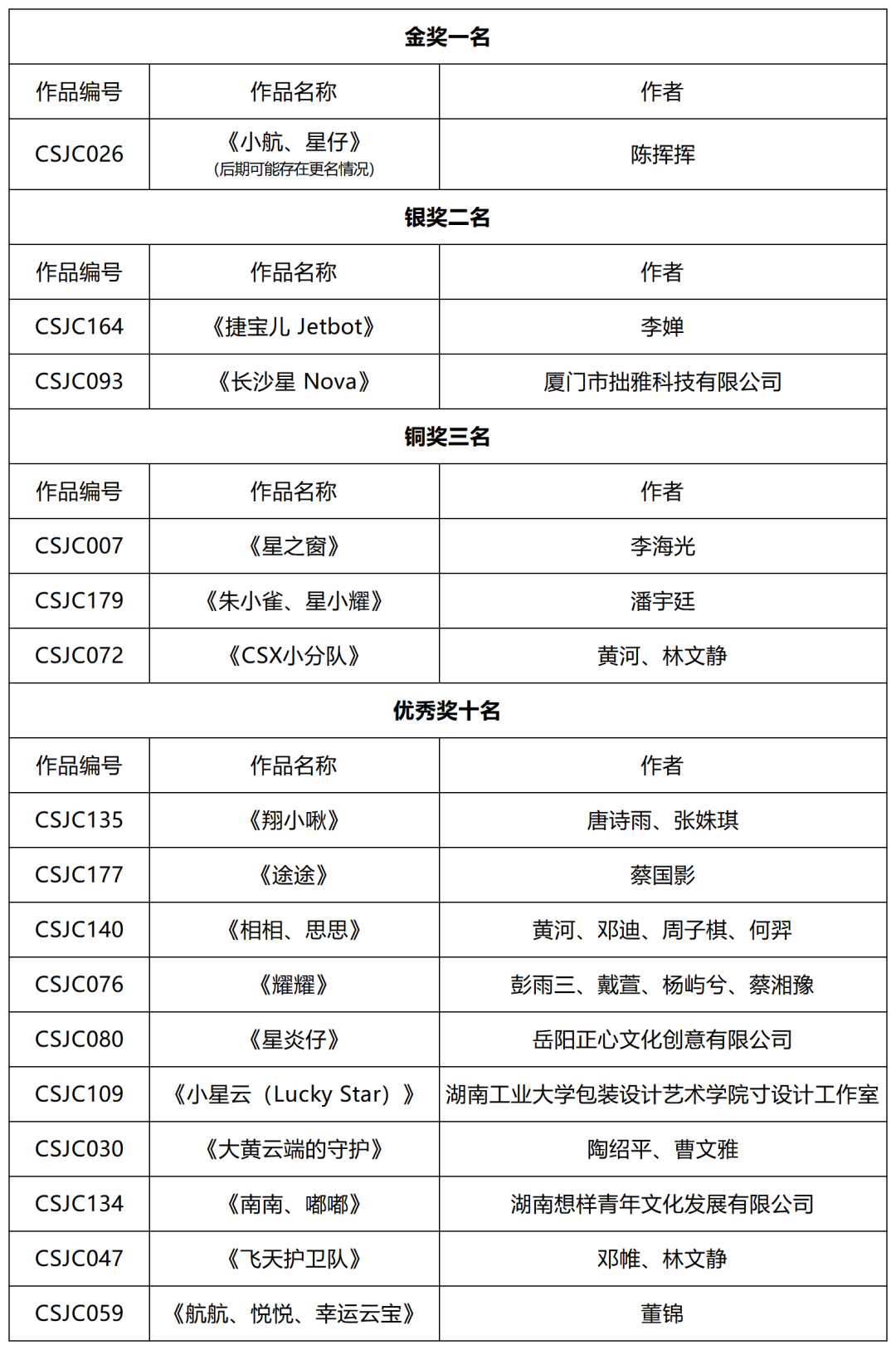 长沙黄花国际机场吉祥物IP形象设计征集大赛获奖公示.0图片