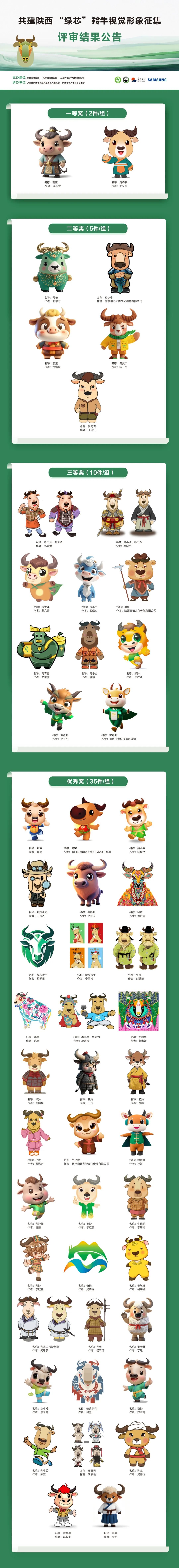 关于共建陕西“绿芯”羚牛视觉形象征集活动评审结果的公告 关于共建陕西“绿芯”羚牛视觉形象征集活动评审结果的公告.0图片