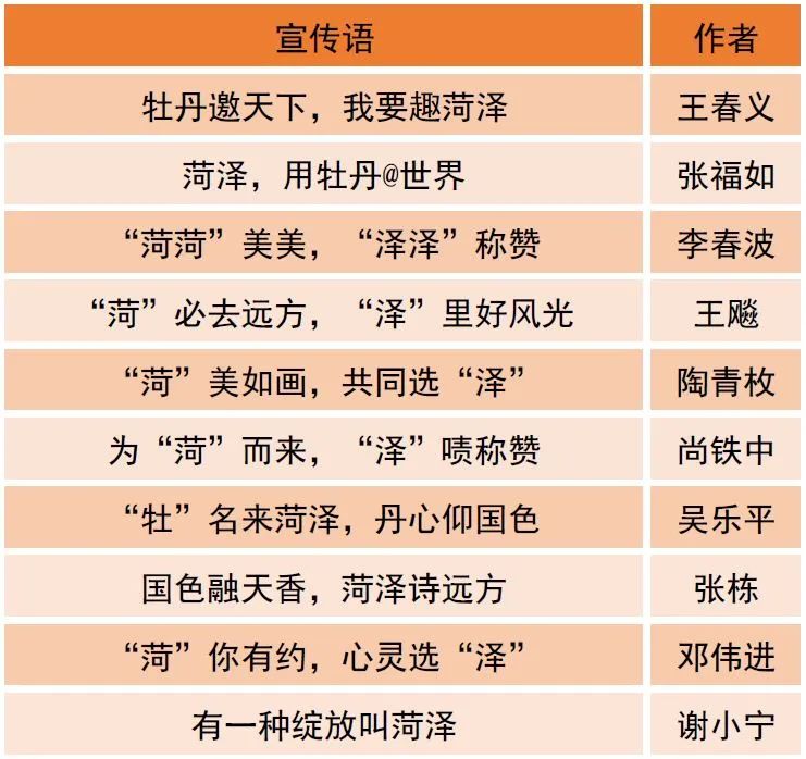 菏泽文化旅游形象宣传语评选结果揭晓.0图片