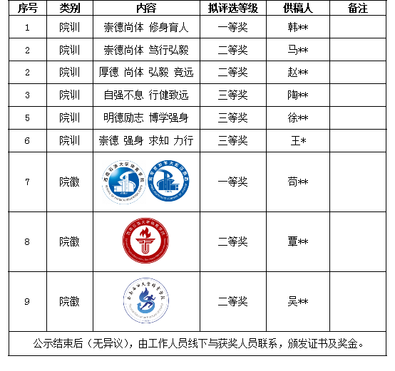 关于西南石油大学体育学院院训、院徽LOGO征集评选结果的公示.0图片