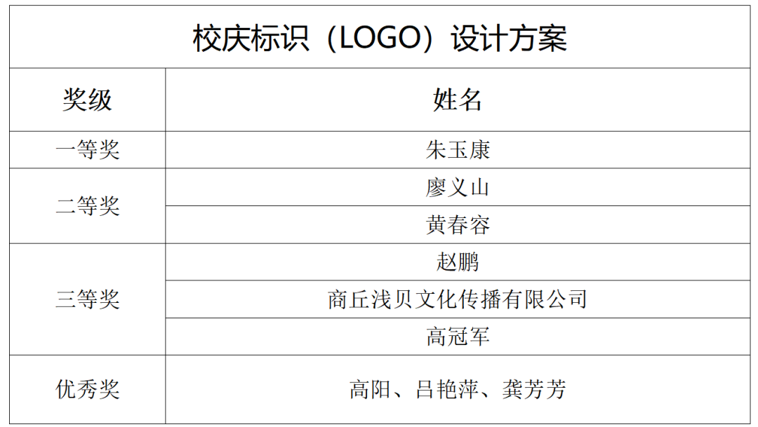 陕西交通技师学院60周年校庆标识LOGO、校歌征集结果出炉 陕西交通技师学院60周年校庆标识LOGO、校歌征集结果出炉.0图片
