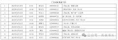 广润饮品征集结果出炉