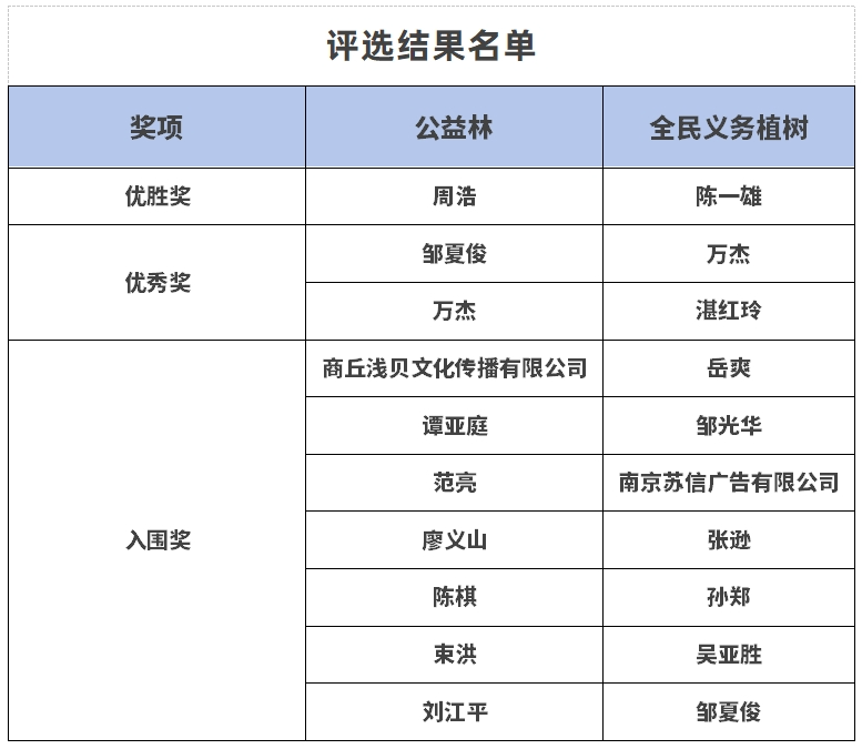 云浮公益林及云浮全民义务植树LOGO评选结果名单.2图片