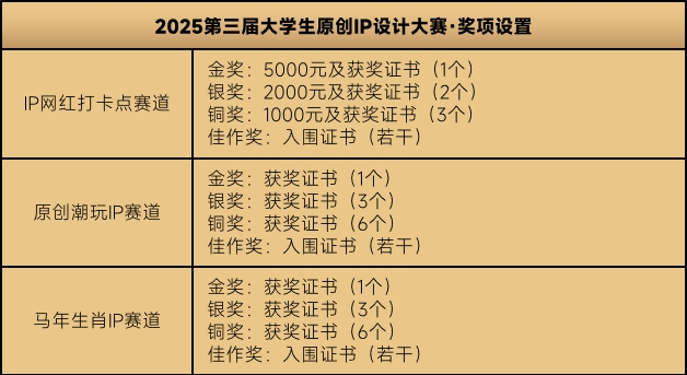 2025第三届大学生原创IP设计大赛.8图片