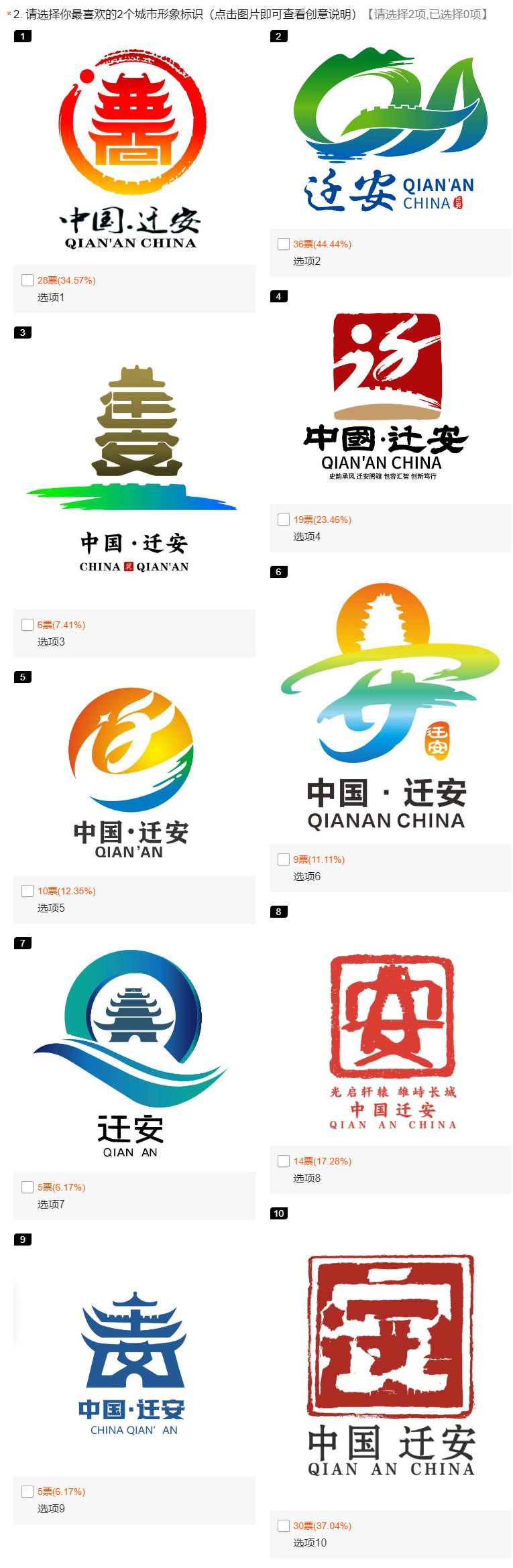 “迁安城市精神”表述语、城市形象标识网络投票活动开始啦！.1图片