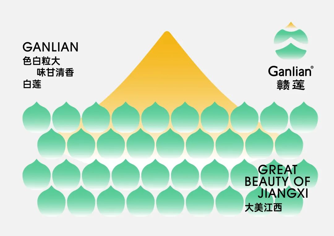 “赣莲”区域公用品牌 Logo 设计征集活动终评结果公示 “赣莲”区域公用品牌 Logo 设计征集活动终评结果公示.13图片