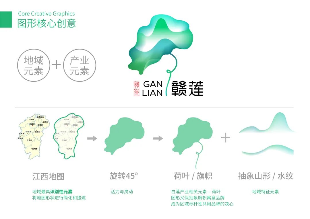 “赣莲”区域公用品牌 Logo 设计征集活动终评结果公示 “赣莲”区域公用品牌 Logo 设计征集活动终评结果公示.2图片