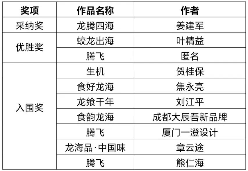 “龙海食品”Logo和“后港年华” 品牌产品系列包装设计方案出炉! “龙海食品”Logo和“后港年华” 品牌产品系列包装设计方案出炉!.0图片